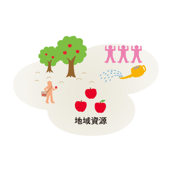 サイクル地域資源