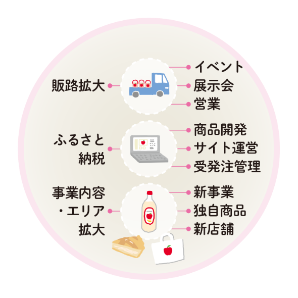 サイクル稼ぐ